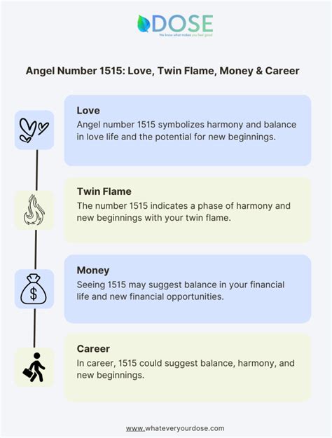 1515 twin flame|1515 Angel Number: Meanings, Significance & More